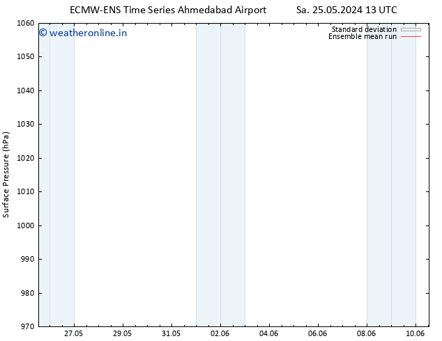 Surface pressure ECMWFTS We 29.05.2024 13 UTC