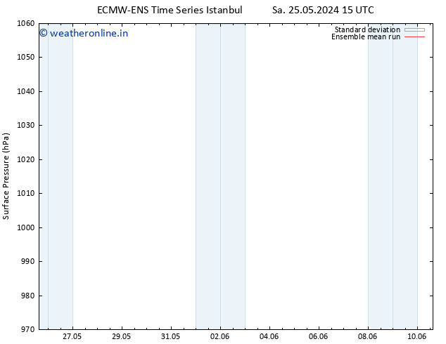 Surface pressure ECMWFTS Tu 28.05.2024 15 UTC