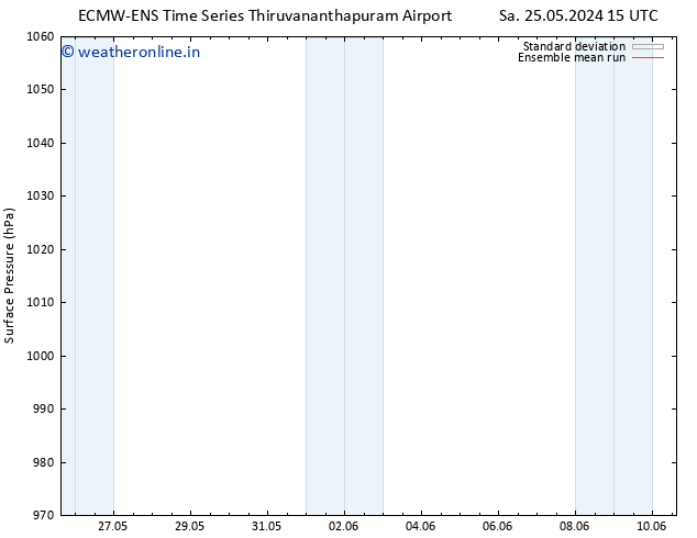 Surface pressure ECMWFTS Tu 28.05.2024 15 UTC