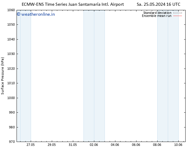 Surface pressure ECMWFTS Mo 27.05.2024 16 UTC