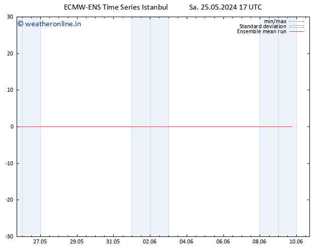 Temp. 850 hPa ECMWFTS Su 26.05.2024 17 UTC