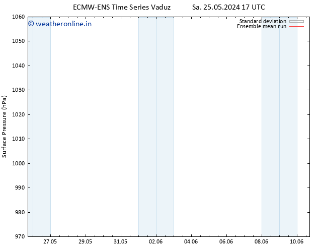 Surface pressure ECMWFTS Mo 27.05.2024 17 UTC