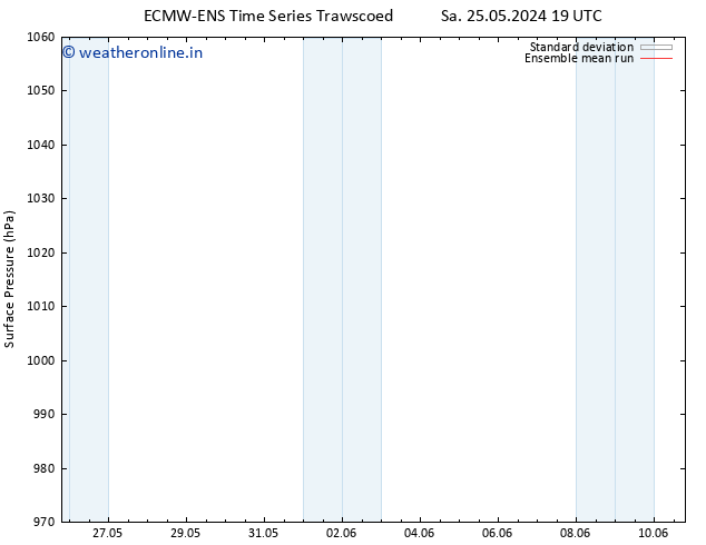 Surface pressure ECMWFTS Th 30.05.2024 19 UTC