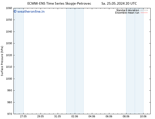 Surface pressure ECMWFTS Su 26.05.2024 20 UTC