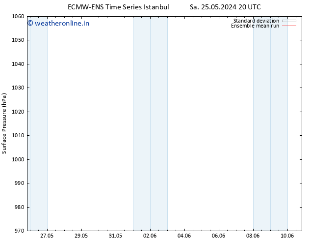 Surface pressure ECMWFTS Su 26.05.2024 20 UTC