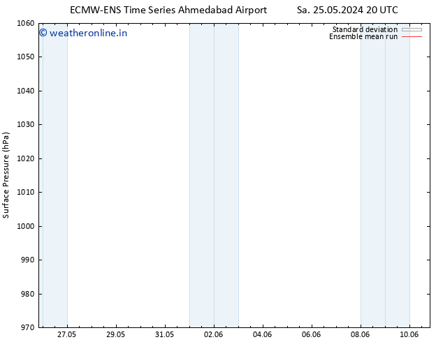 Surface pressure ECMWFTS We 29.05.2024 20 UTC