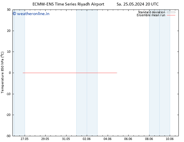 Temp. 850 hPa ECMWFTS Tu 28.05.2024 20 UTC