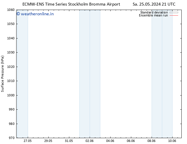 Surface pressure ECMWFTS We 29.05.2024 21 UTC