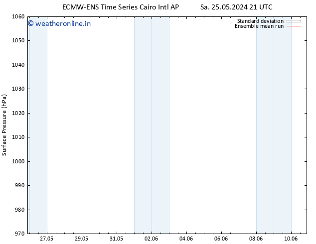 Surface pressure ECMWFTS Su 26.05.2024 21 UTC