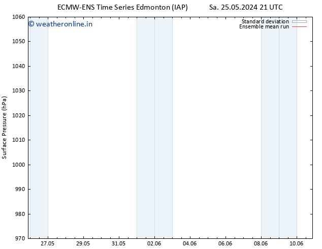 Surface pressure ECMWFTS Tu 28.05.2024 21 UTC