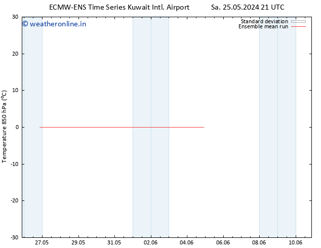 Temp. 850 hPa ECMWFTS Tu 28.05.2024 21 UTC