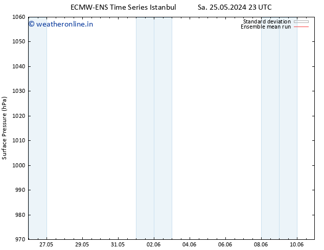 Surface pressure ECMWFTS Mo 27.05.2024 23 UTC