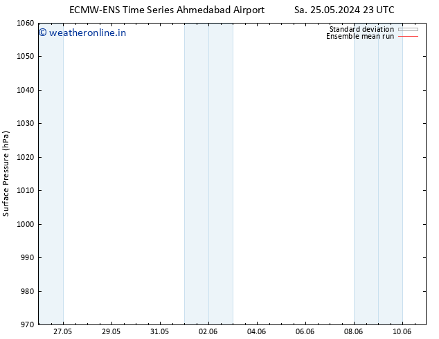 Surface pressure ECMWFTS Mo 27.05.2024 23 UTC