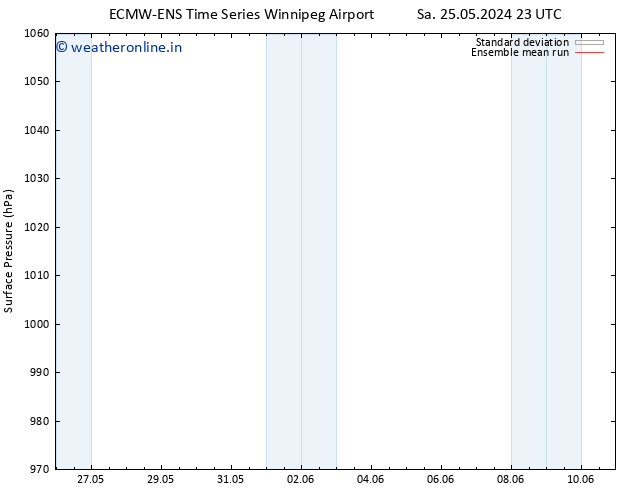 Surface pressure ECMWFTS Su 26.05.2024 23 UTC