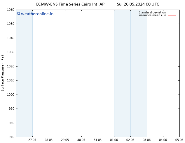Surface pressure ECMWFTS Tu 28.05.2024 00 UTC