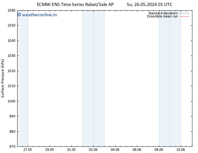 Surface pressure ECMWFTS Tu 28.05.2024 01 UTC