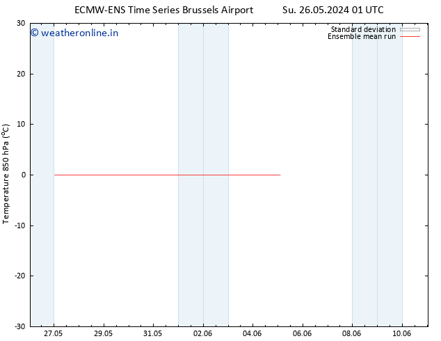 Temp. 850 hPa ECMWFTS Su 02.06.2024 01 UTC