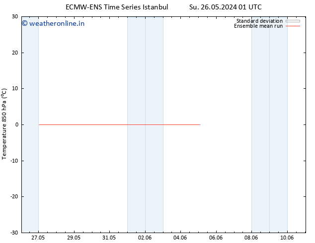 Temp. 850 hPa ECMWFTS We 05.06.2024 01 UTC