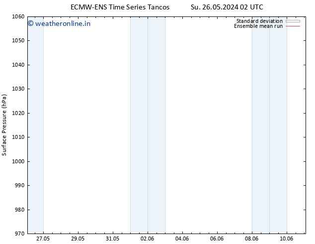 Surface pressure ECMWFTS Su 02.06.2024 02 UTC