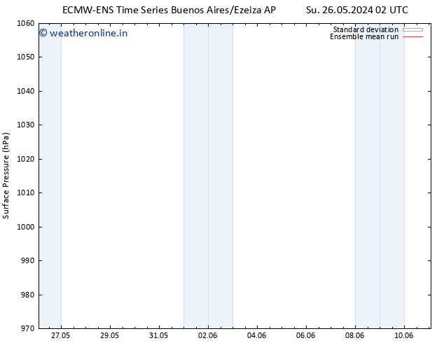 Surface pressure ECMWFTS Tu 28.05.2024 02 UTC