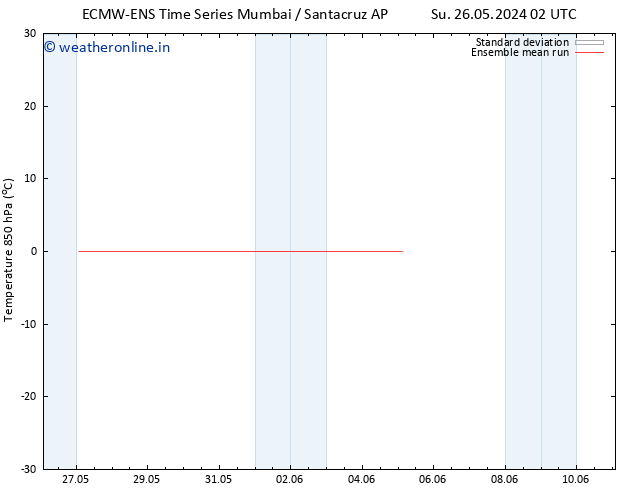 Temp. 850 hPa ECMWFTS We 29.05.2024 02 UTC