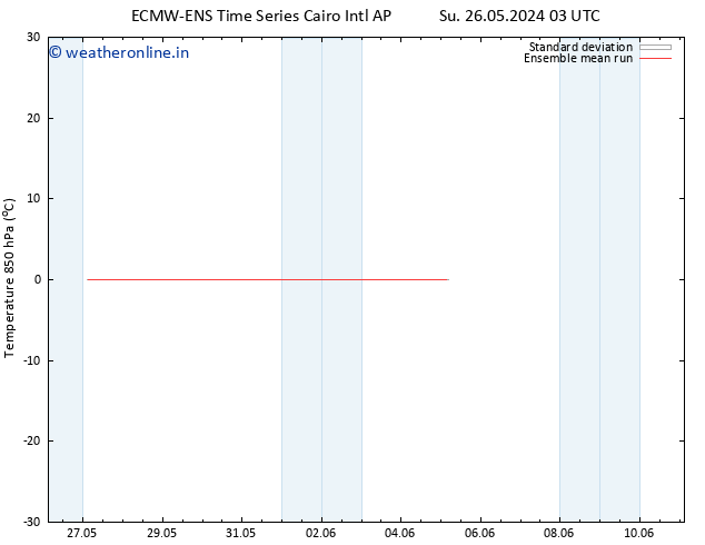 Temp. 850 hPa ECMWFTS Tu 28.05.2024 03 UTC