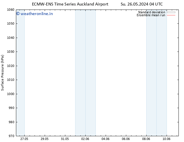 Surface pressure ECMWFTS We 29.05.2024 04 UTC