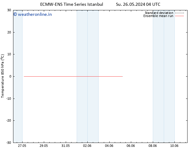 Temp. 850 hPa ECMWFTS We 29.05.2024 04 UTC