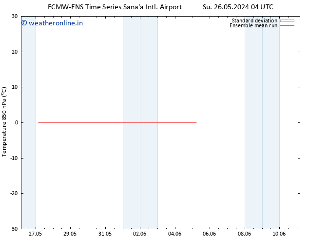 Temp. 850 hPa ECMWFTS We 29.05.2024 04 UTC