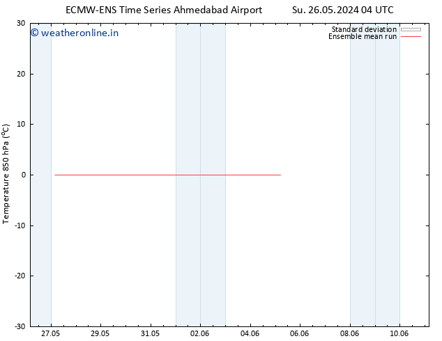 Temp. 850 hPa ECMWFTS We 29.05.2024 04 UTC