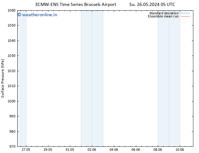 Surface pressure ECMWFTS Mo 27.05.2024 05 UTC