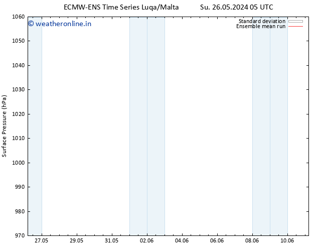 Surface pressure ECMWFTS We 05.06.2024 05 UTC