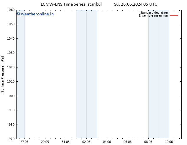 Surface pressure ECMWFTS We 05.06.2024 05 UTC