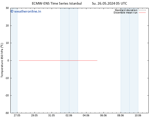 Temp. 850 hPa ECMWFTS Sa 01.06.2024 05 UTC