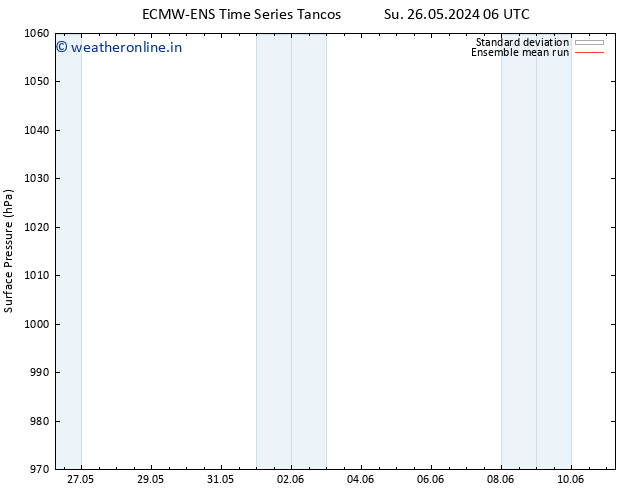 Surface pressure ECMWFTS Sa 01.06.2024 06 UTC