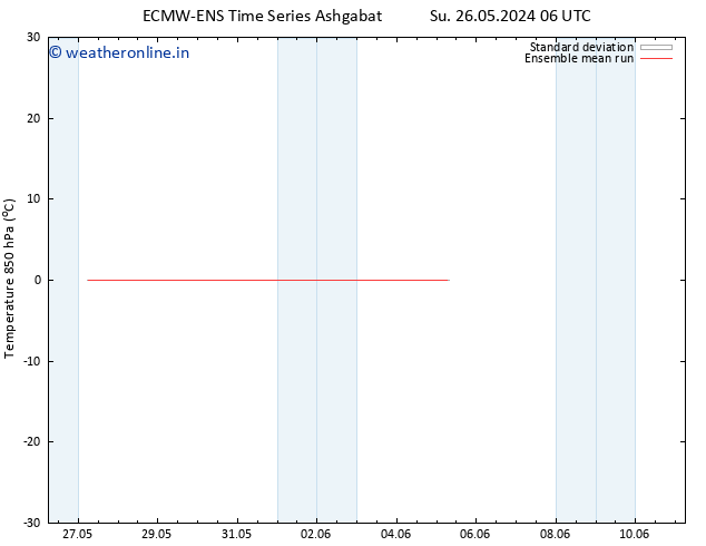 Temp. 850 hPa ECMWFTS We 29.05.2024 06 UTC