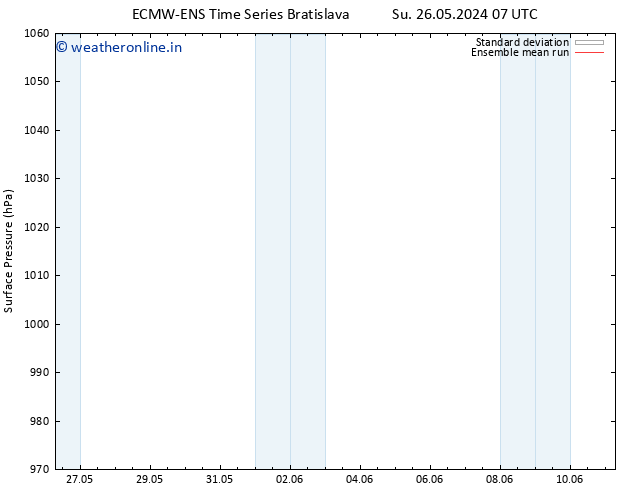 Surface pressure ECMWFTS Mo 27.05.2024 07 UTC