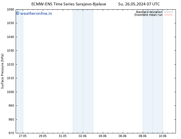 Surface pressure ECMWFTS Su 02.06.2024 07 UTC