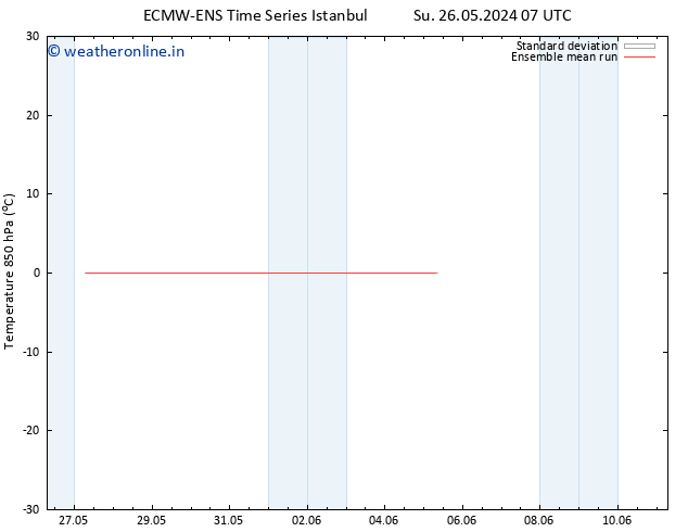 Temp. 850 hPa ECMWFTS Mo 27.05.2024 07 UTC