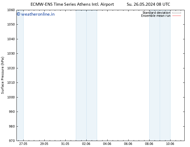 Surface pressure ECMWFTS Su 02.06.2024 08 UTC