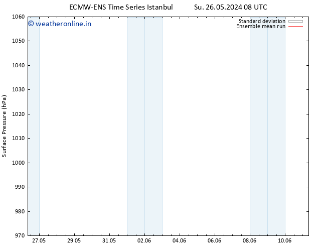 Surface pressure ECMWFTS Th 30.05.2024 08 UTC