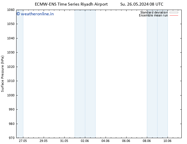 Surface pressure ECMWFTS Mo 03.06.2024 08 UTC