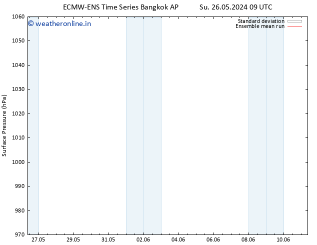 Surface pressure ECMWFTS Tu 28.05.2024 09 UTC