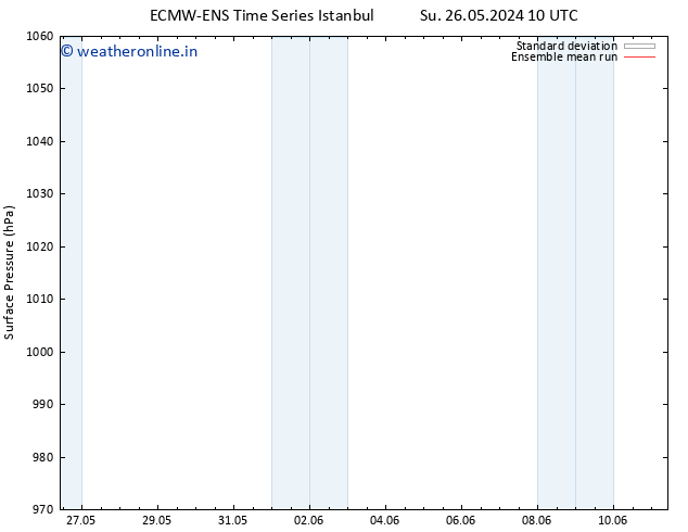 Surface pressure ECMWFTS Fr 31.05.2024 10 UTC