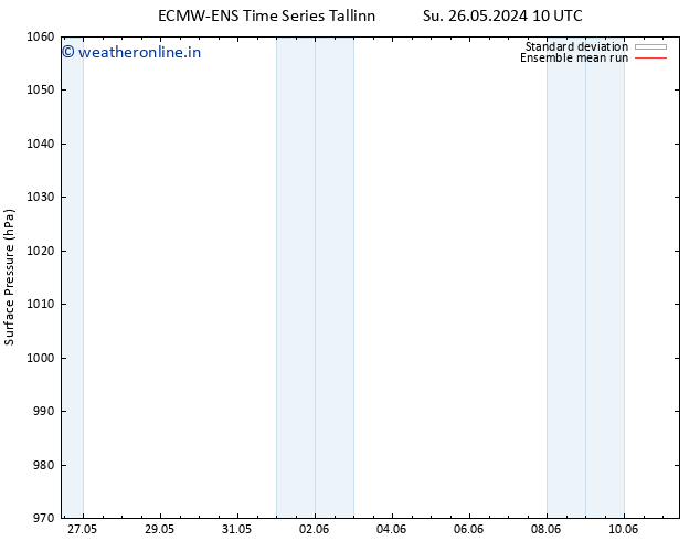 Surface pressure ECMWFTS Tu 28.05.2024 10 UTC