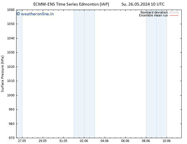 Surface pressure ECMWFTS Mo 27.05.2024 10 UTC