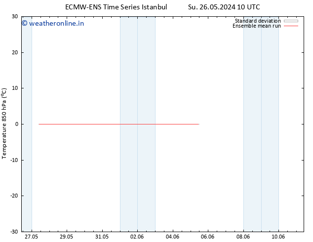 Temp. 850 hPa ECMWFTS We 29.05.2024 10 UTC