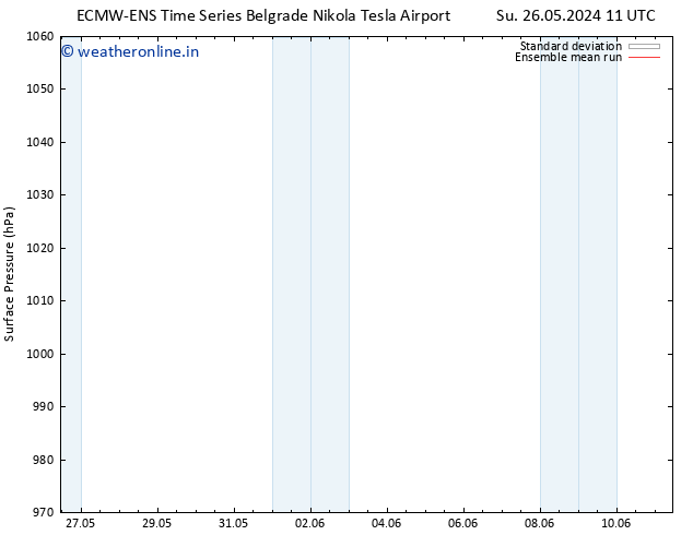 Surface pressure ECMWFTS Mo 27.05.2024 11 UTC