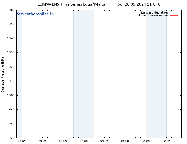 Surface pressure ECMWFTS Mo 27.05.2024 11 UTC