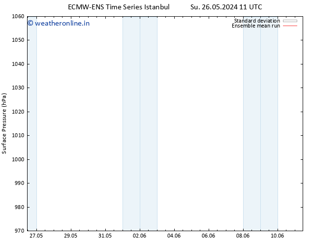 Surface pressure ECMWFTS Mo 27.05.2024 11 UTC